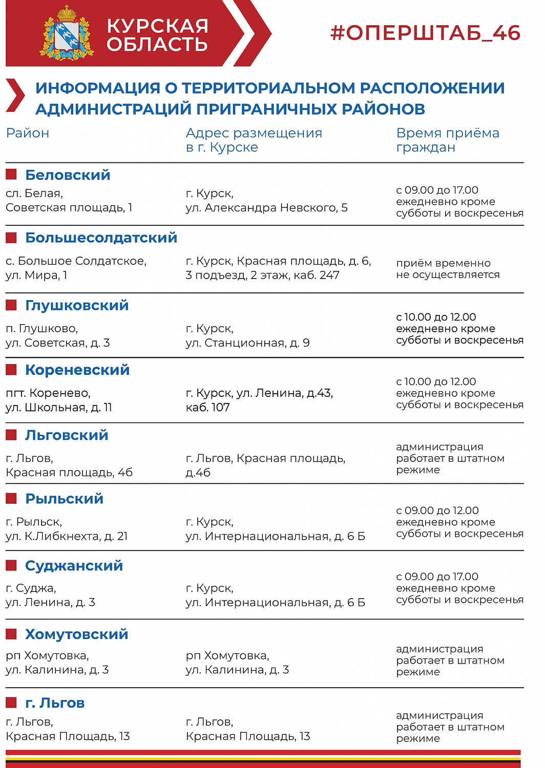 Размещаем необходимую информацию для жителей приграничных районов